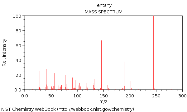 A mass spectrum of fentanyl