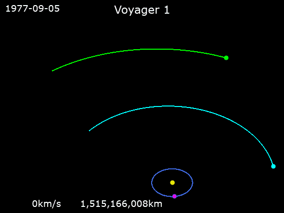 gravity-assist-voyager-1