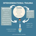 intergenerational trauma symptoms