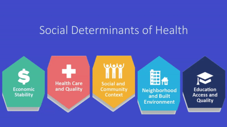 social-determinants-of-health_skbanergt-cc-by-sa